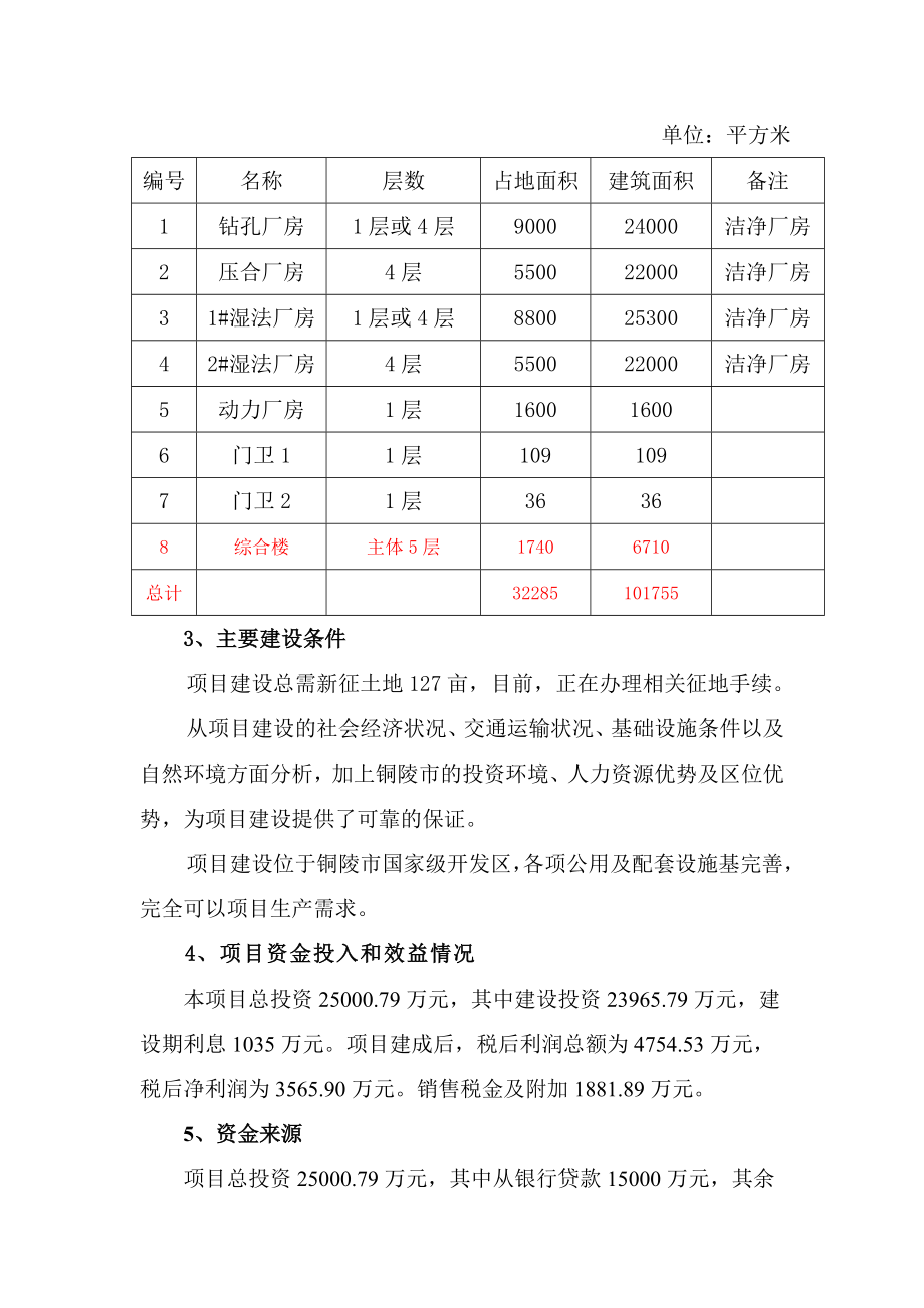 PCB标准化厂房建设项目可行性研究报告.doc_第3页