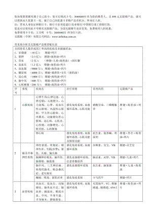 无限极产品推荐配伍表.doc