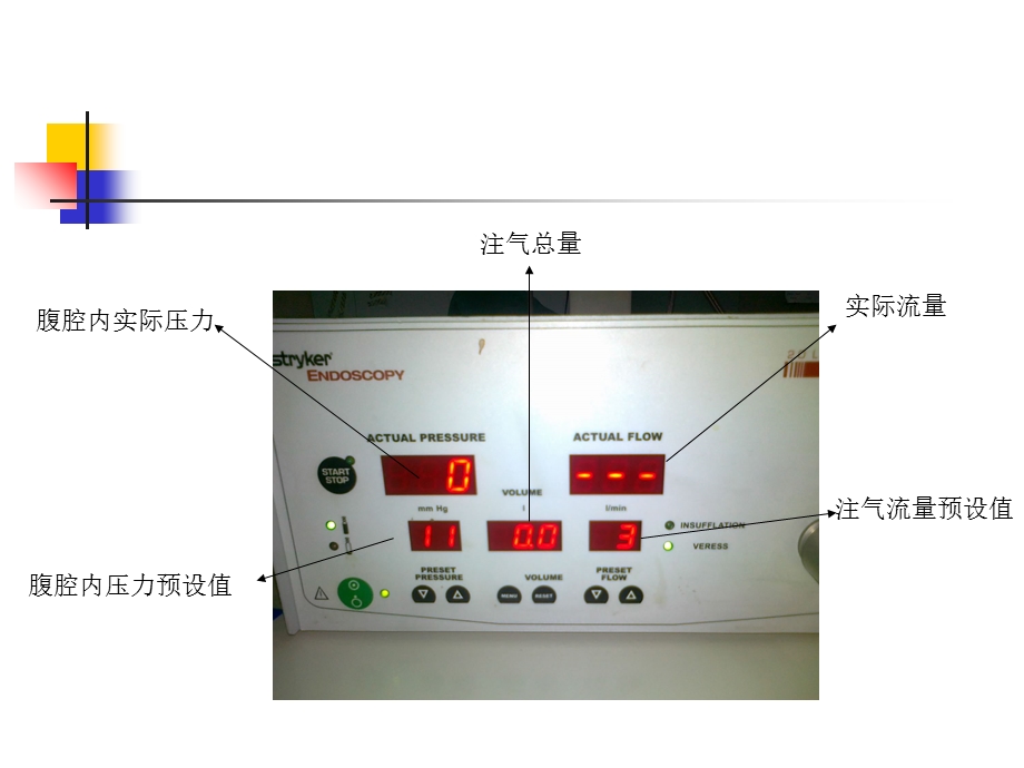 手术室护理——气腹机安全操作课件.ppt_第3页