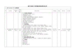 梧州市建设工程质量检测检测机构名录.doc