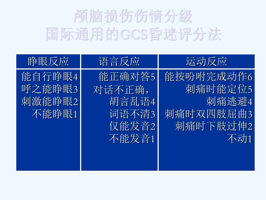 颅脑损伤的分级与课件.ppt_第2页