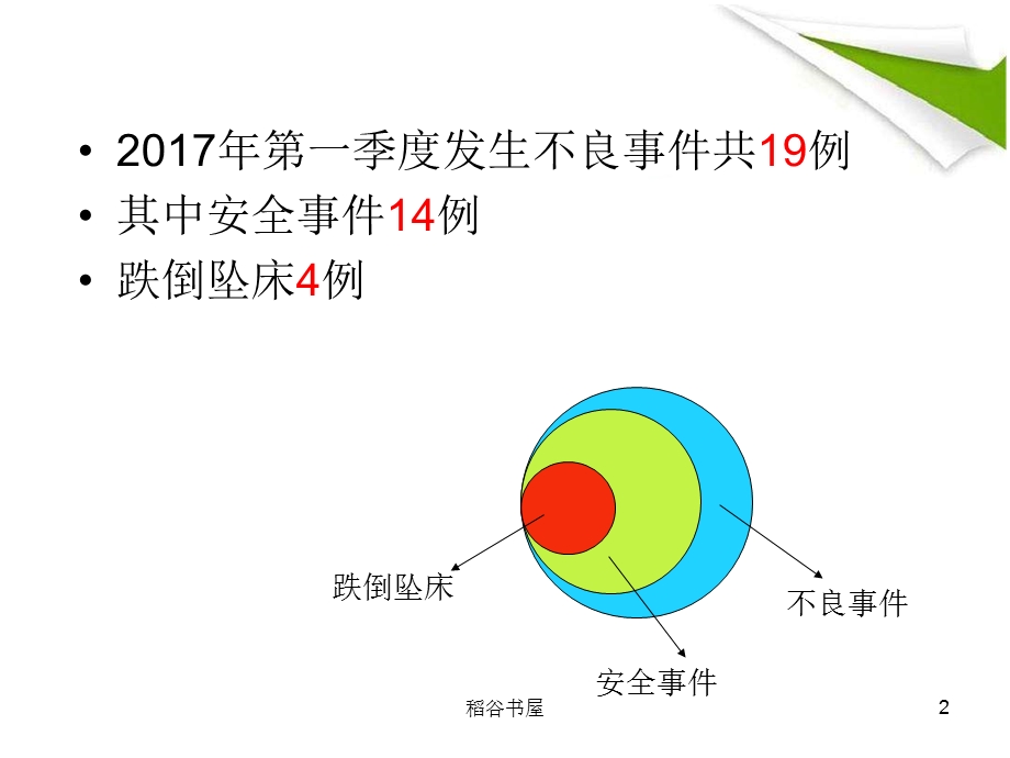 跌倒坠床安全警示图(专业知识)课件.ppt_第2页