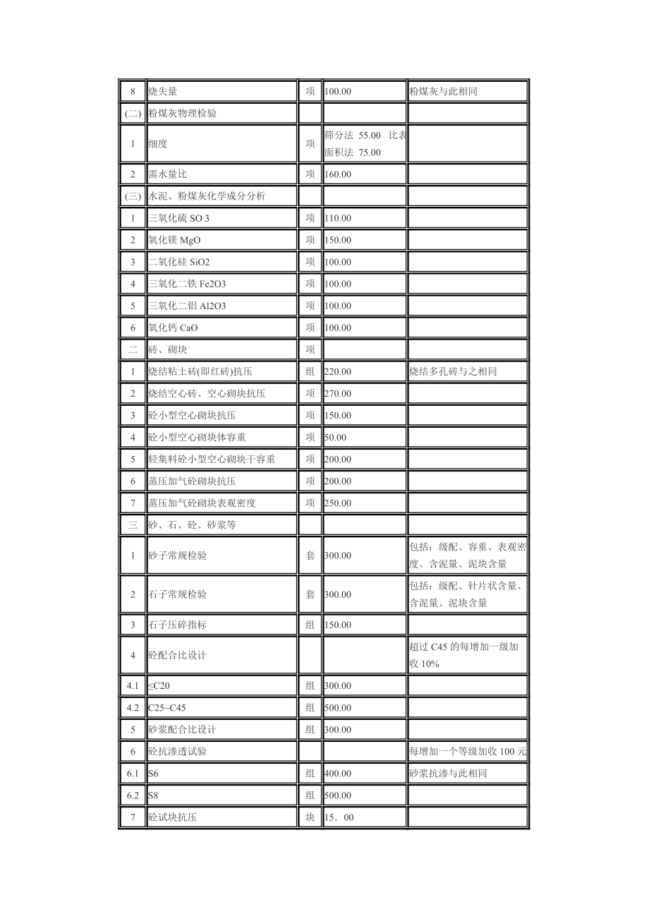 宝典]粤价函[2002]146号.doc_第2页