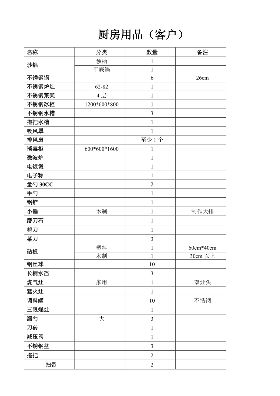 镇江锅盖面餐饮加盟厨房用品 百面道餐饮管理有限公司.doc_第1页