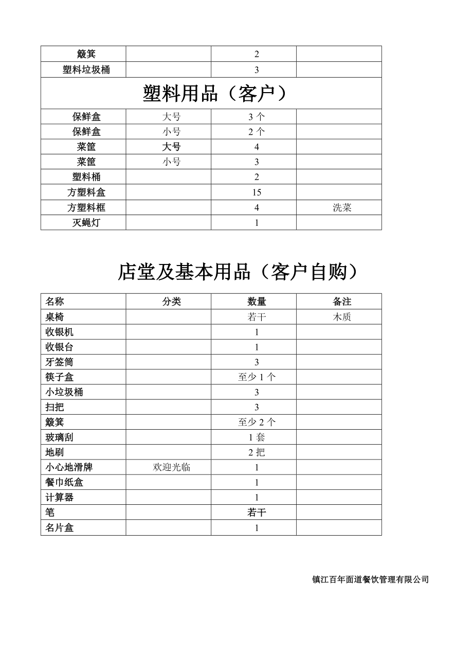 镇江锅盖面餐饮加盟厨房用品 百面道餐饮管理有限公司.doc_第2页