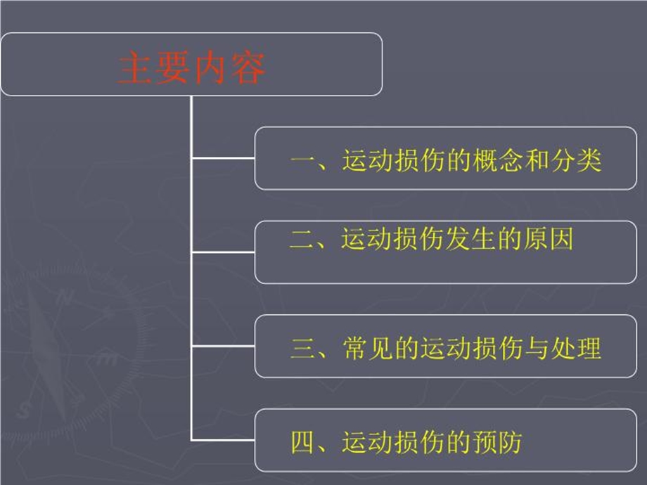 体育运动中常见运动损伤的预防及其处理课件.ppt_第3页