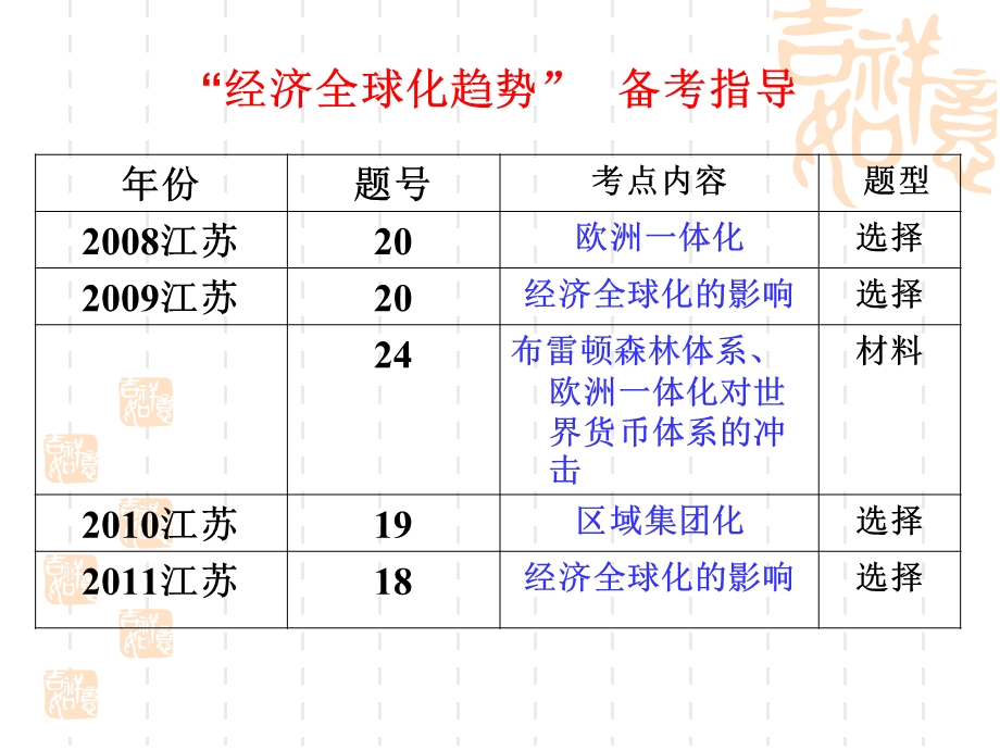 高三复习ppt课件世界经济全球化趋势.ppt_第2页