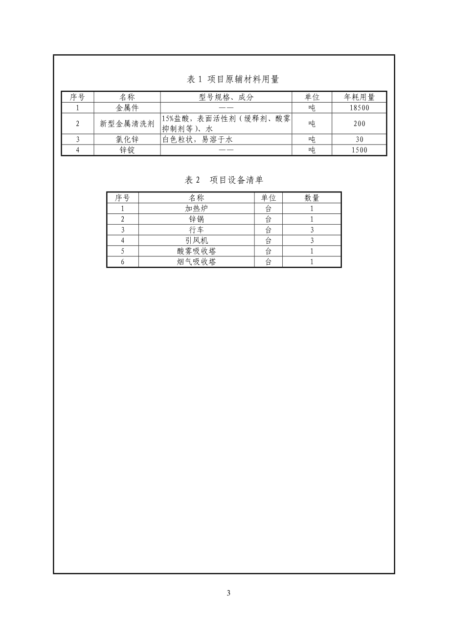 环境影响评价报告公示：热镀锌报告表建设地点润州和平路街道长江村山北港环境影响环评报告.doc_第3页