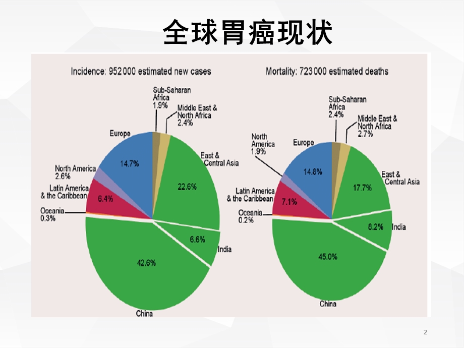 血清学筛检在早期胃癌筛查中的作用课件.ppt_第2页