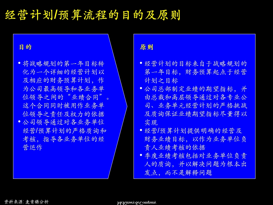 经营计划预算管理流程最佳做法及诊断ppt课件.ppt_第3页