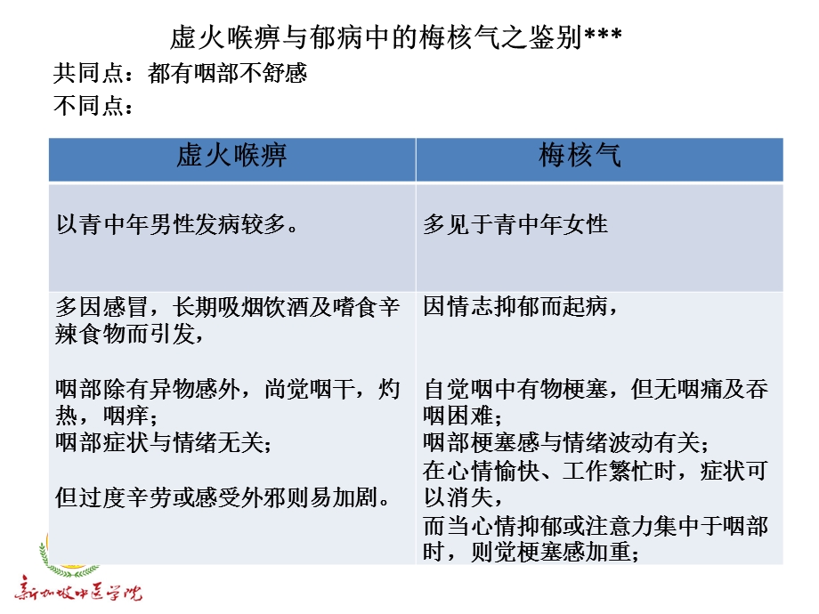 强化气血津液ppt课件.pptx_第3页