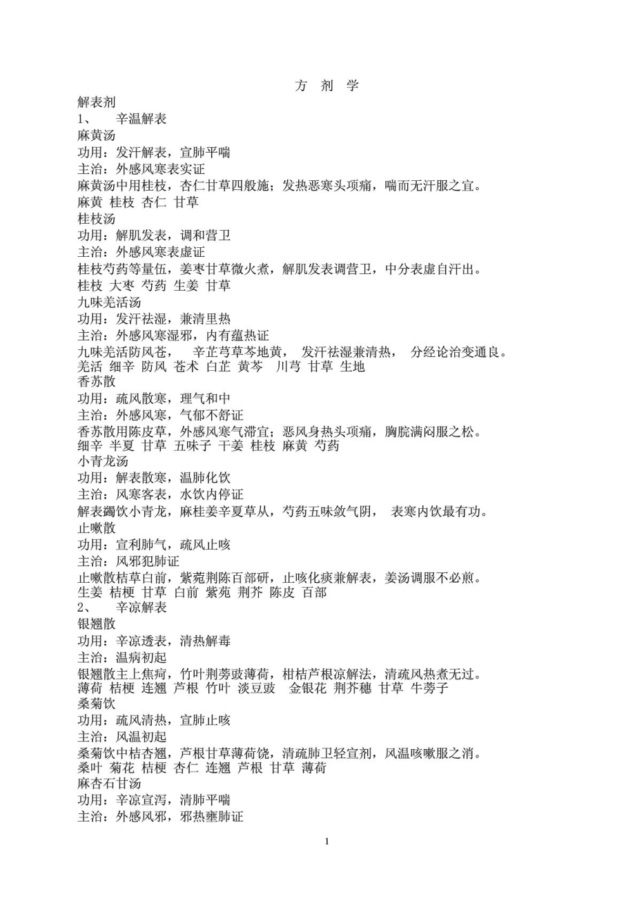 中西医结合执业医师考试方剂学总结上中医SXC版.doc_第1页