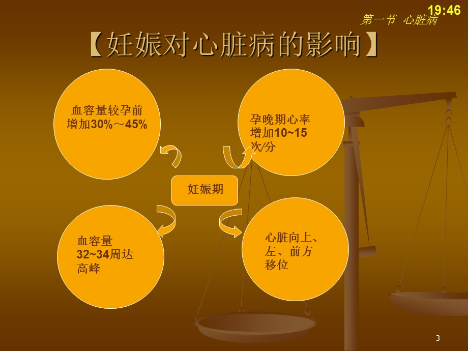 妊娠合并症病人的护理课件.ppt_第3页