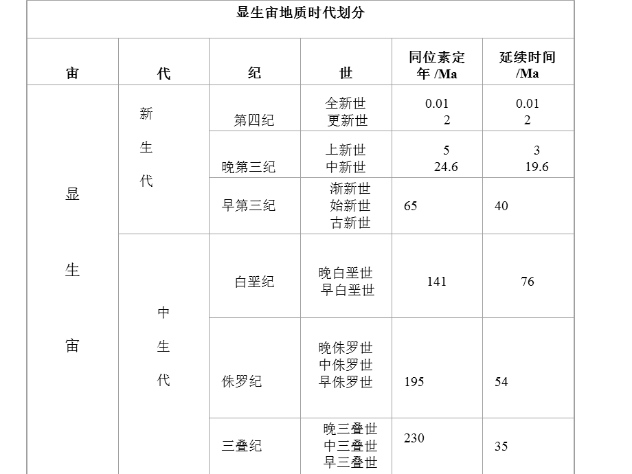 系统-器官-组织-细胞-进化论-遗传与进化课件.ppt_第3页