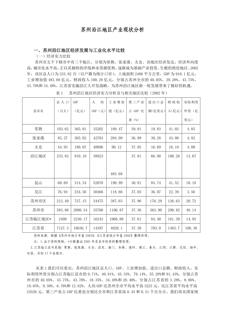 苏州沿江地区产业现状分析.doc_第1页