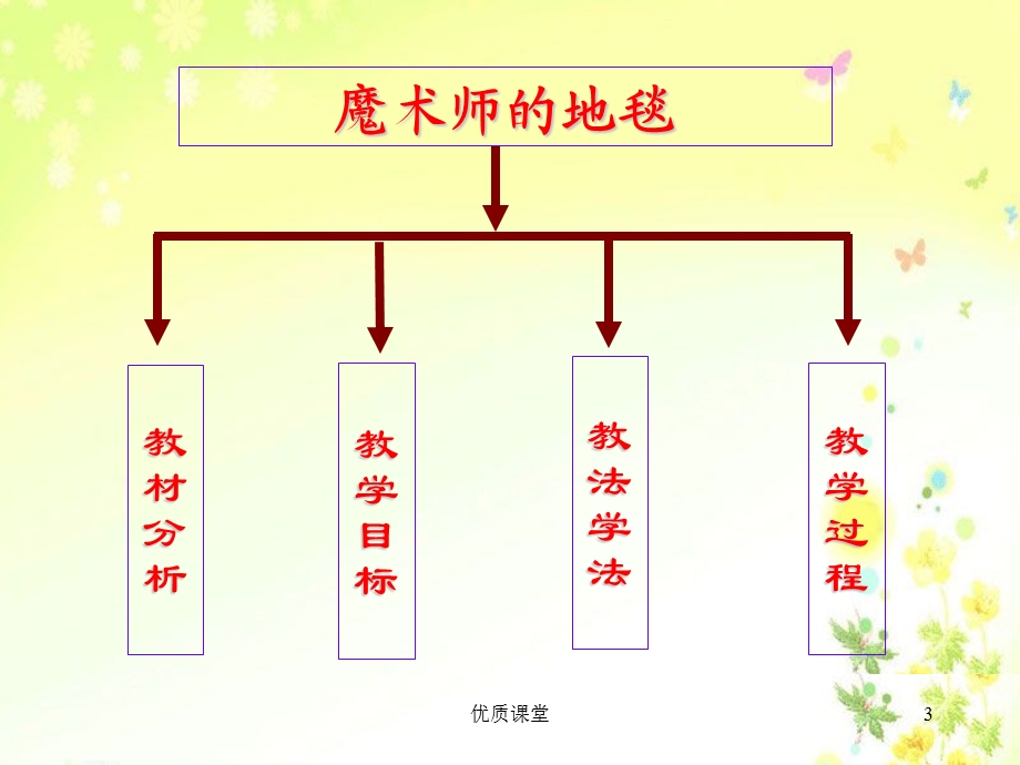 魔术师的地毯[公开课类]课件.ppt_第3页