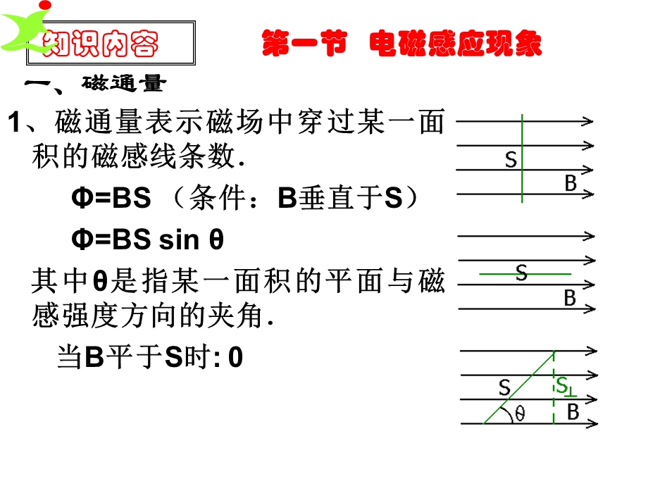 第三章--电磁感应复习课件.ppt_第1页