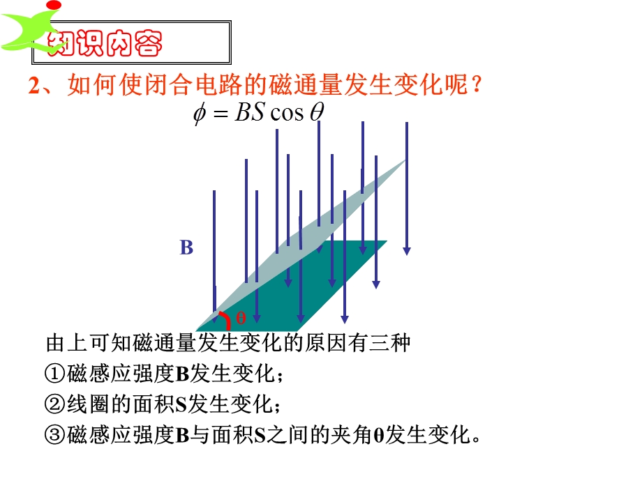 第三章--电磁感应复习课件.ppt_第2页