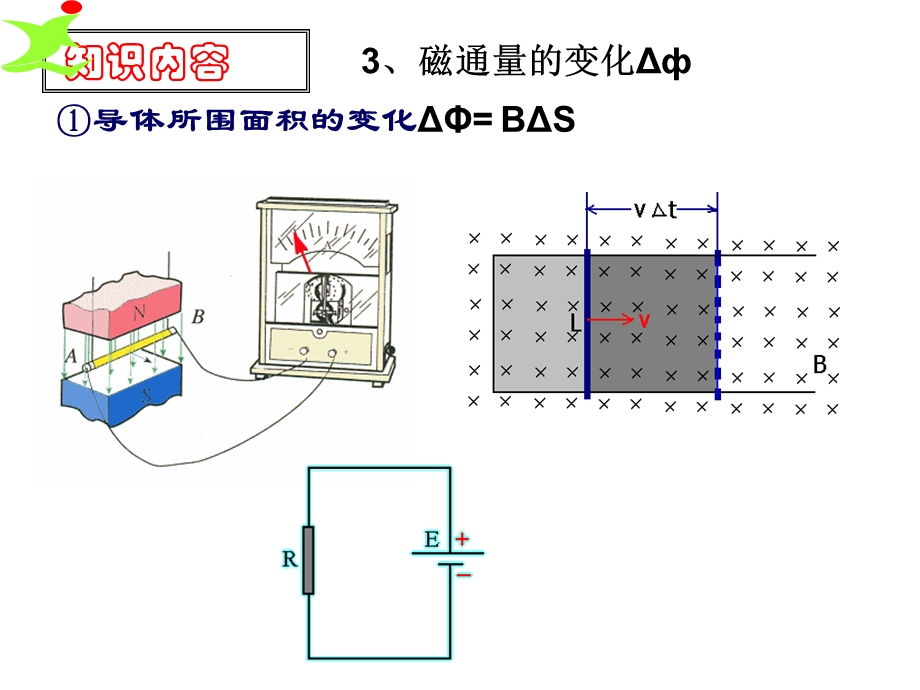 第三章--电磁感应复习课件.ppt_第3页