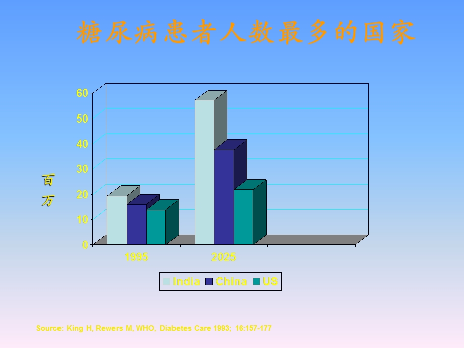 糖尿病的研究新进展精要课件.ppt_第3页