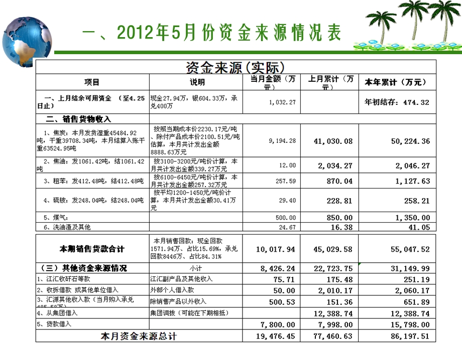 经济活动分析会财务部门资料课件.ppt_第2页