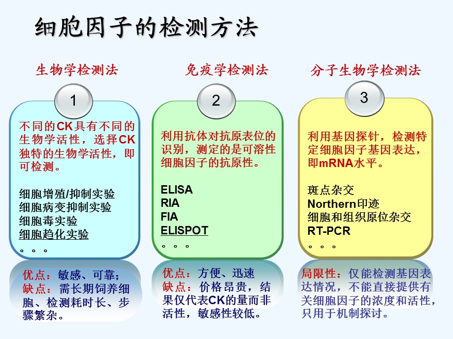 细胞因子检测课件.ppt_第2页