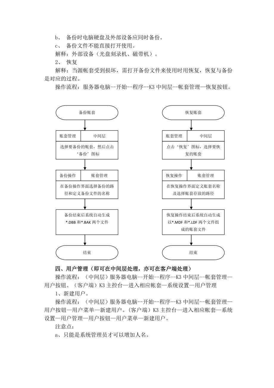 金蝶k3建账操作流程.doc_第2页