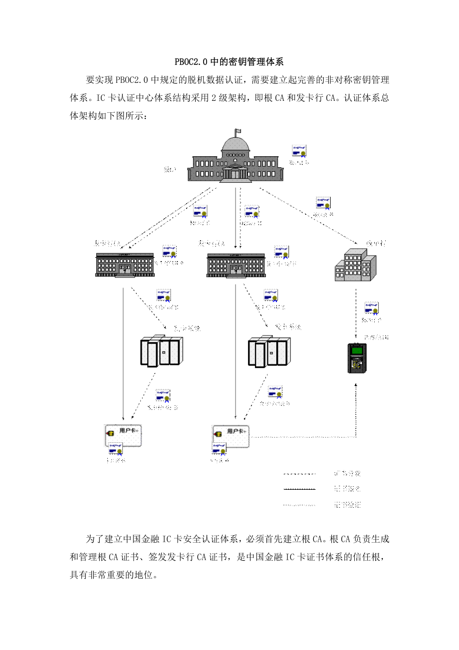 PBOC2&#46;0中的密钥管理体系.doc_第1页