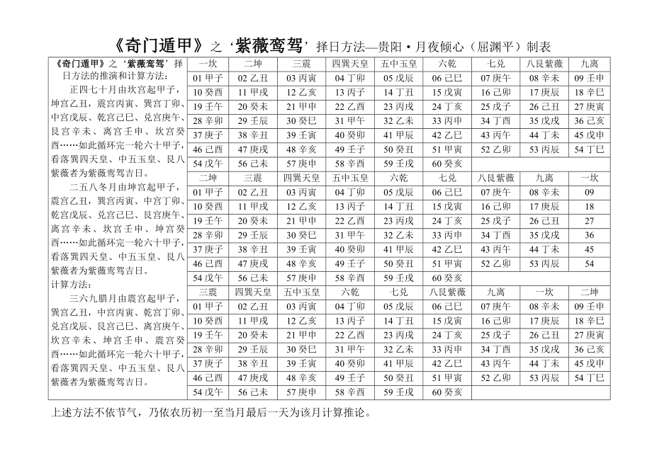 《奇门遁甲》之‘紫薇鸾驾’择日方法.doc_第1页