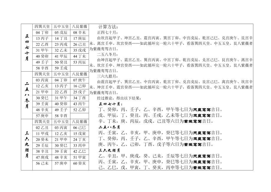 《奇门遁甲》之‘紫薇鸾驾’择日方法.doc_第2页