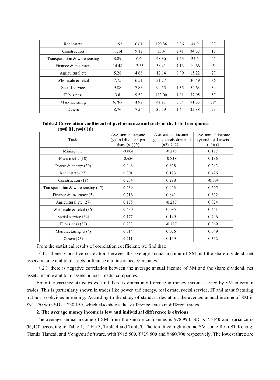 The Annual Income of Managers of Chinese.doc_第3页