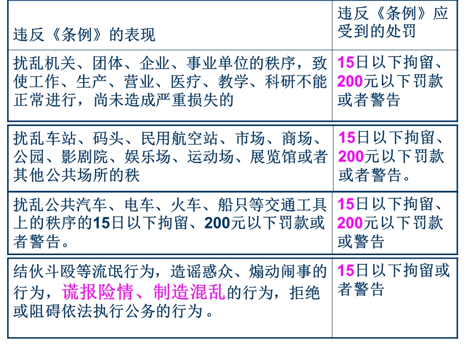 维护社会管理秩序 保障公共安全 课件.ppt_第3页