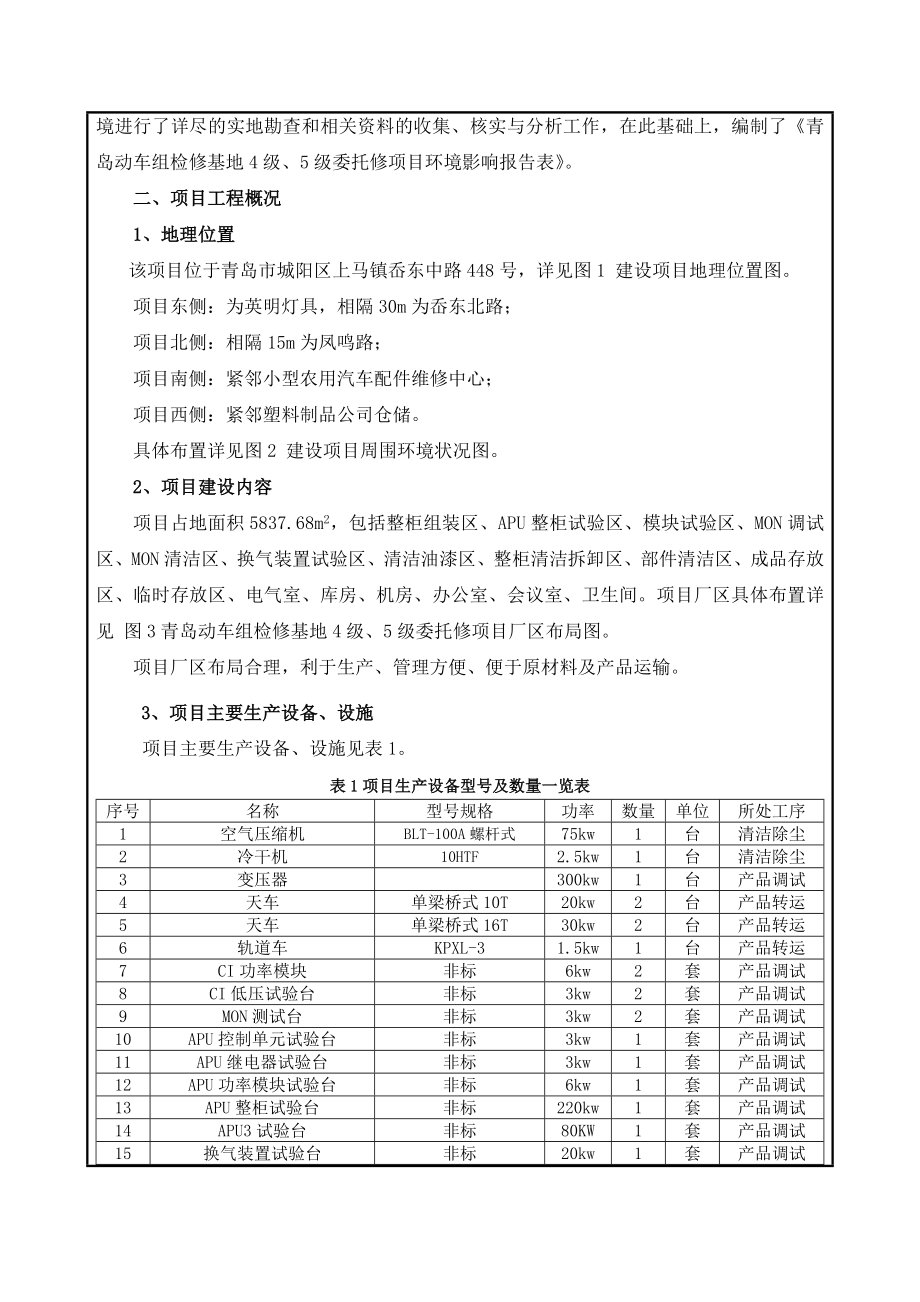 环境影响评价报告公示：动车组检修基地级级委托修建设地点上马街道东中路号建设单环评报告.doc_第2页