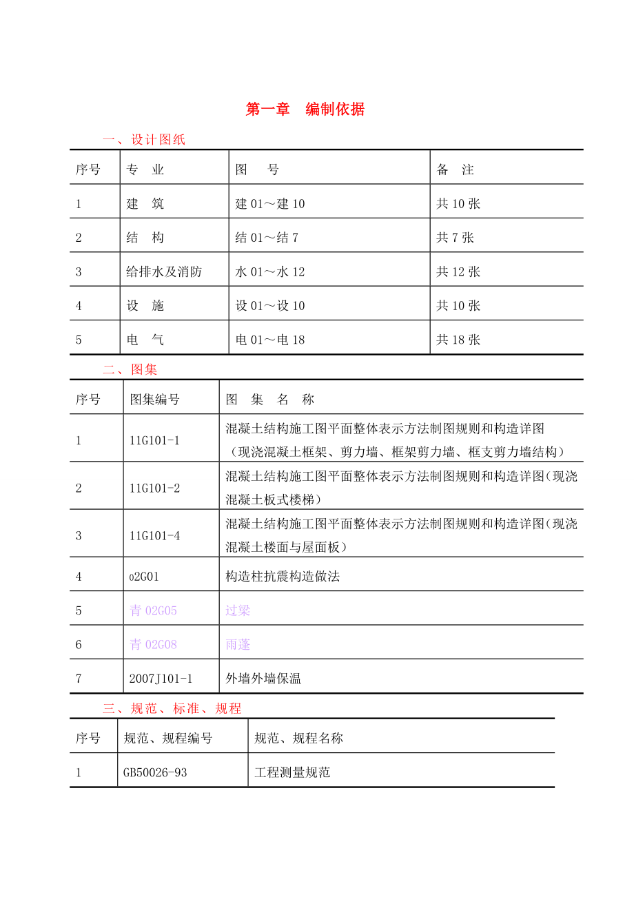 青海互助青稞酒有限公司产3万吨优质青稞原酒技术改造项目消防综合楼施工组织设计.doc_第1页