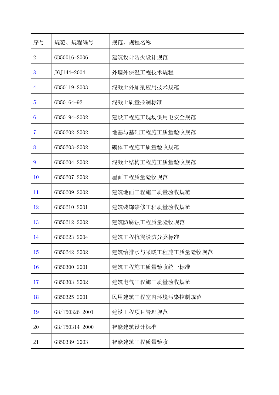 青海互助青稞酒有限公司产3万吨优质青稞原酒技术改造项目消防综合楼施工组织设计.doc_第2页