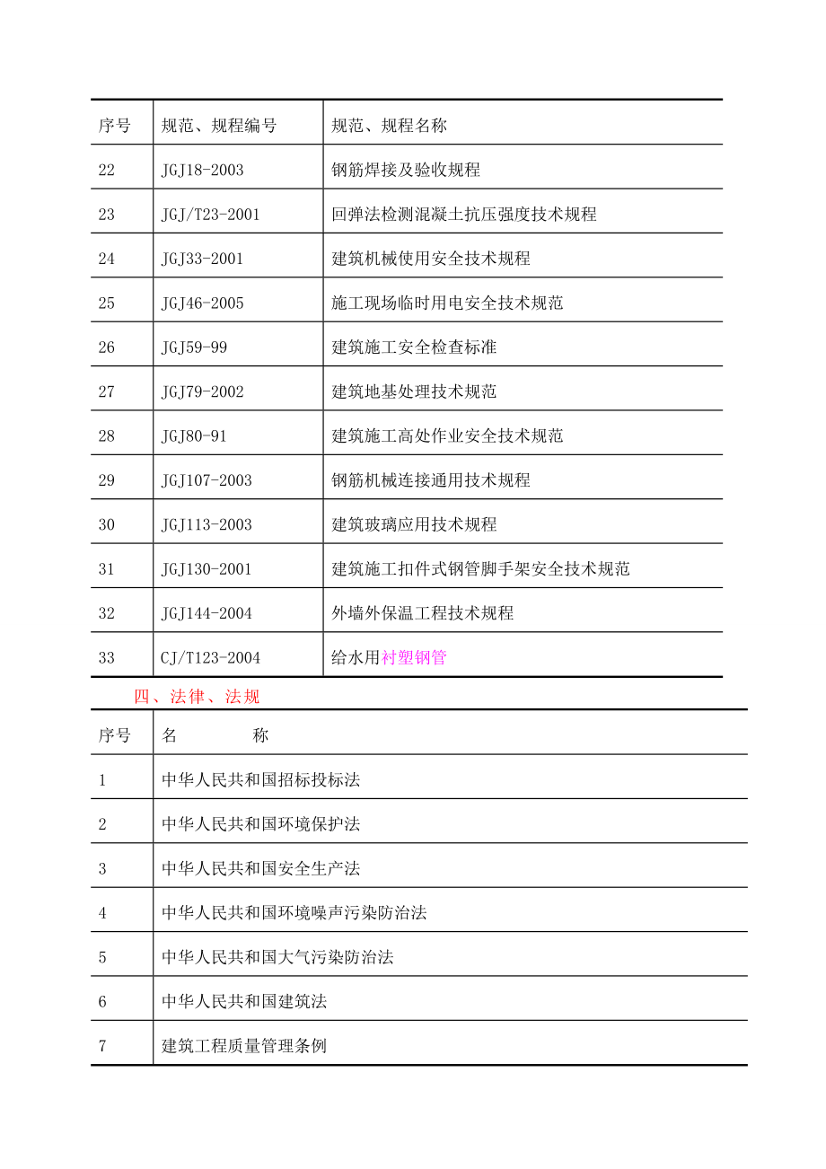 青海互助青稞酒有限公司产3万吨优质青稞原酒技术改造项目消防综合楼施工组织设计.doc_第3页