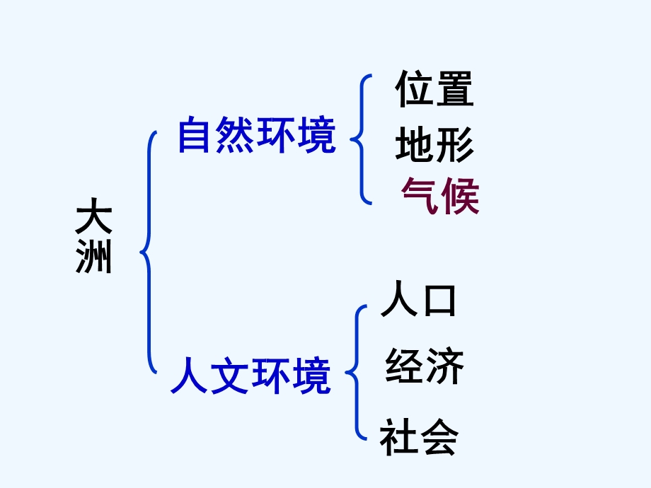 鲁豫版六年级地理六我们生活的大洲——亚洲课件.ppt_第3页