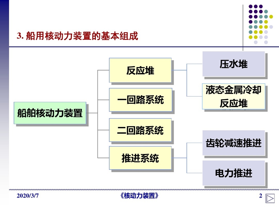 船舶核动力装置课件.ppt_第2页