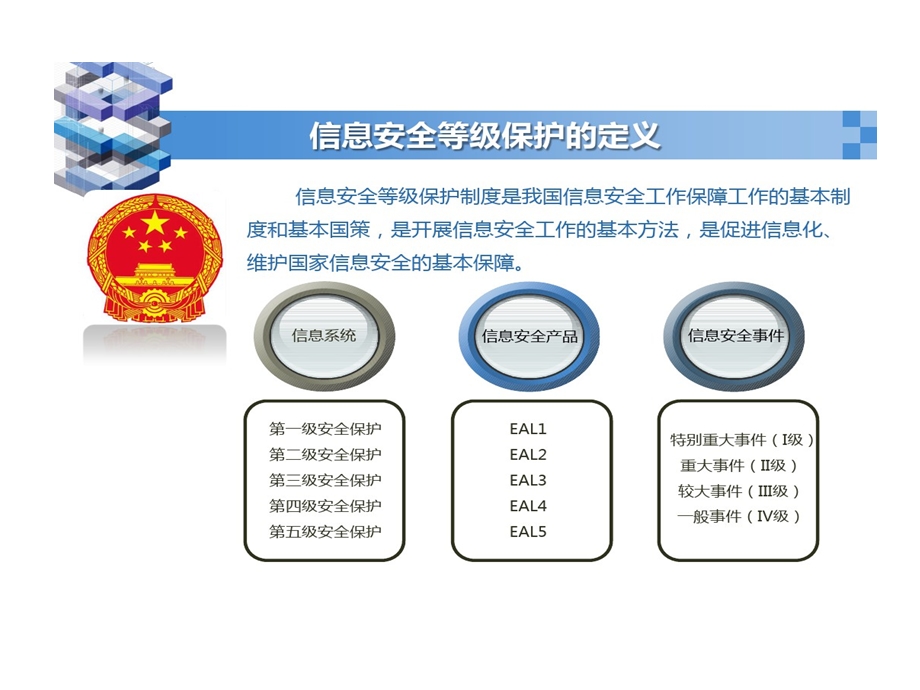 信息安全等级保护的体系解读课件.ppt_第3页