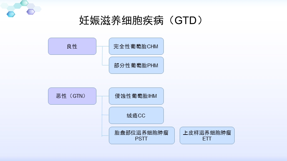 妊娠滋养细胞疾病课件.pptx_第3页