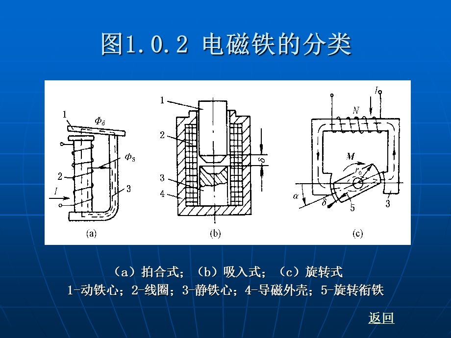 第一篇-执行元件课件.ppt_第3页