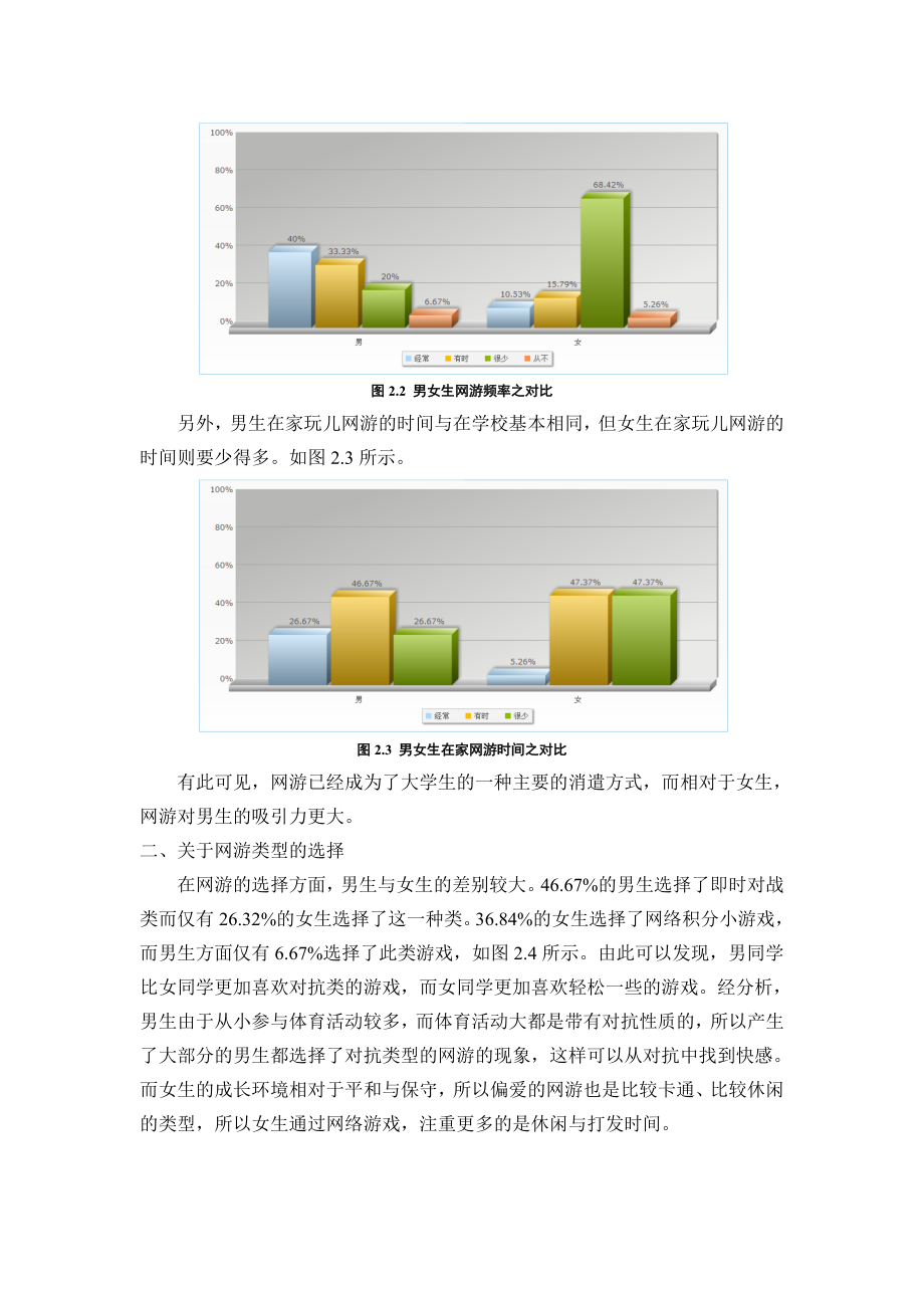 大学生网络游戏问卷调查报告.doc_第3页