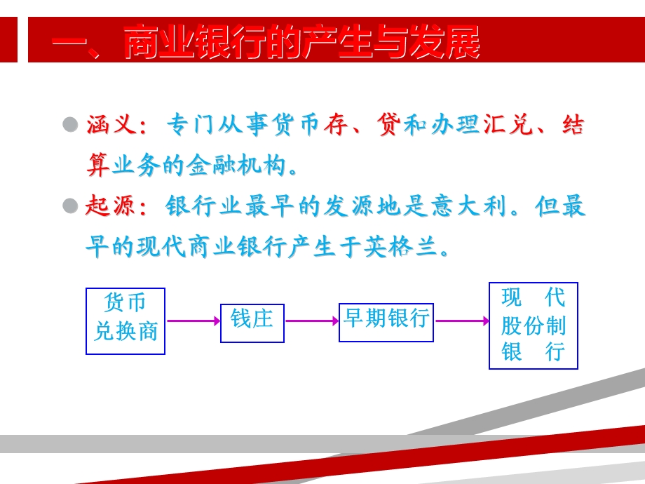 货币银行学商业银行课件.ppt_第3页