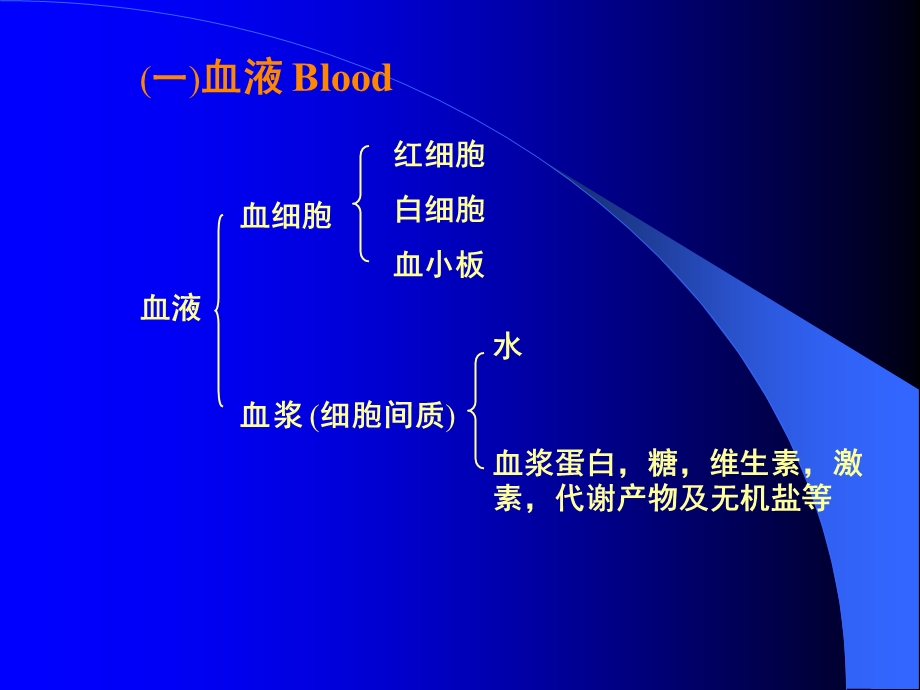 组织学与胚胎学ppt课件——血液和血细胞的发生.ppt_第2页