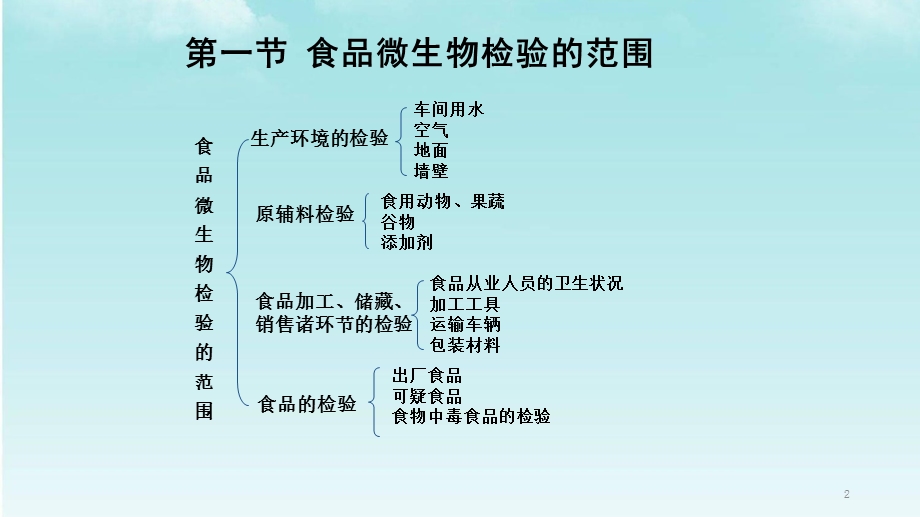 食品微生物检验基本常识与方法ppt课件.ppt_第2页