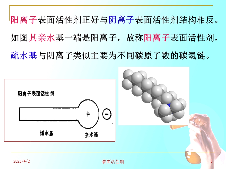 阳离子表面活性剂开始应用课件.ppt_第3页