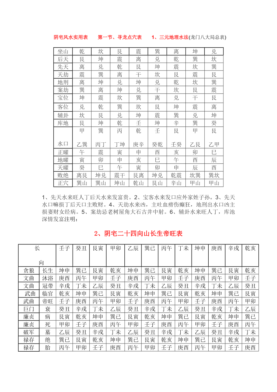 阴宅风水实用表.doc_第1页