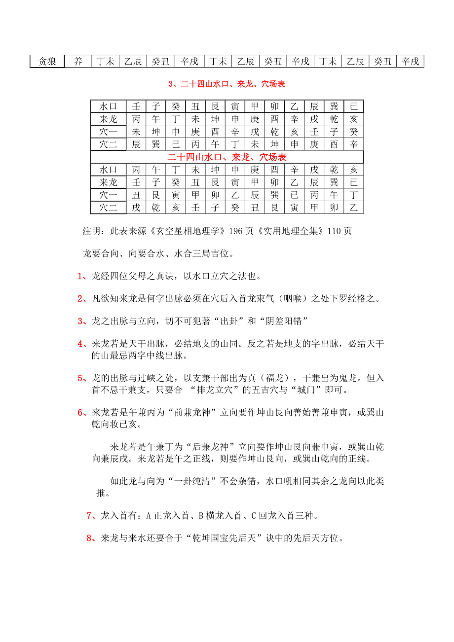 阴宅风水实用表.doc_第2页