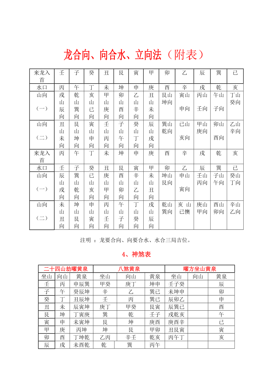 阴宅风水实用表.doc_第3页