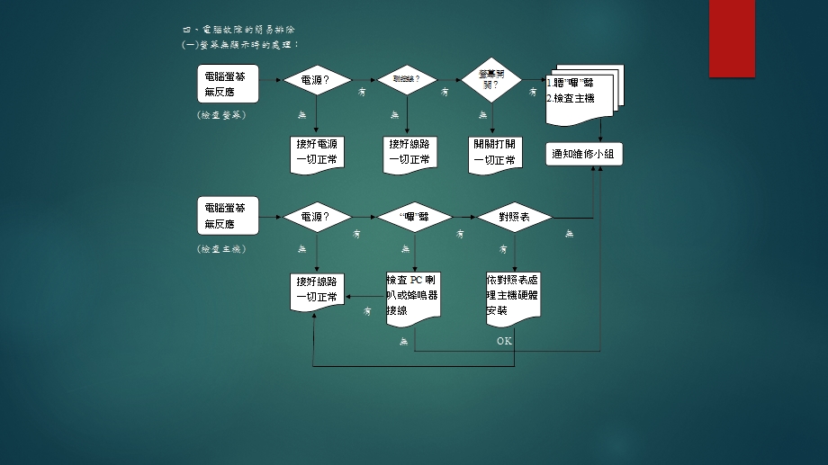 计算机维修-基本维修课件.pptx_第3页